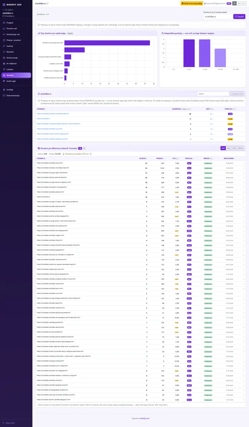 Prikaz ekrana: Search Console i Bing