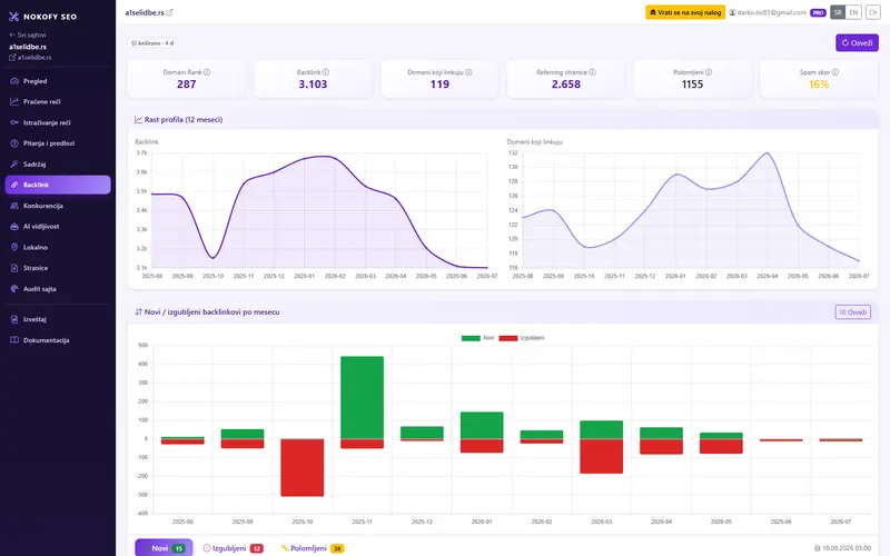 Prikaz ekrana: Backlink