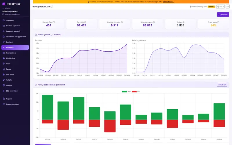 Prikaz ekrana: Backlink