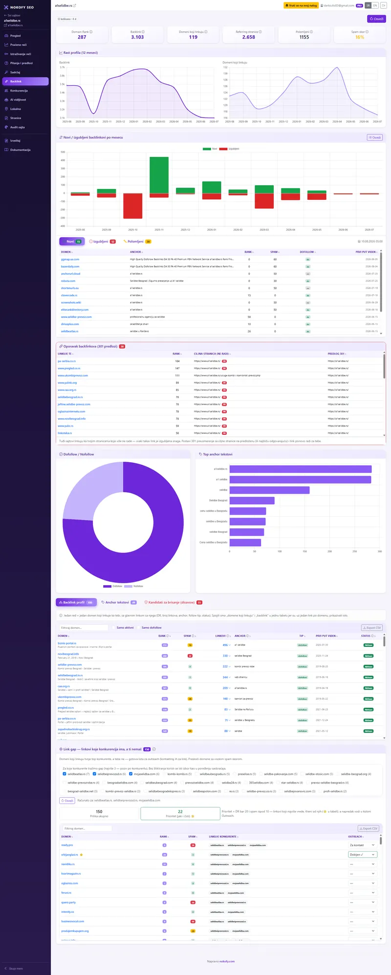 Prikaz ekrana: Backlink