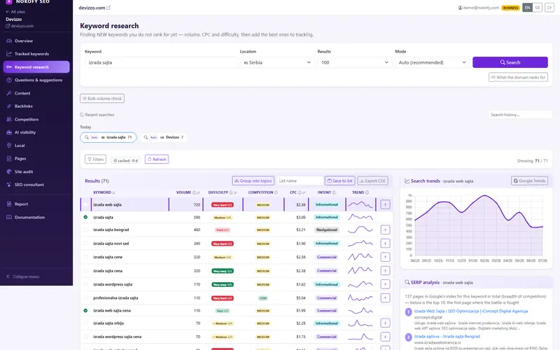 Screenshot: Keyword research