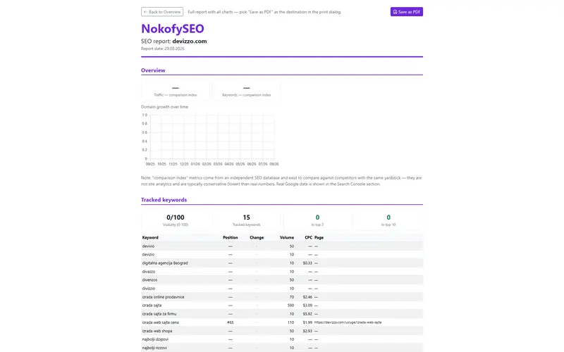 Screenshot: Reports and documentation