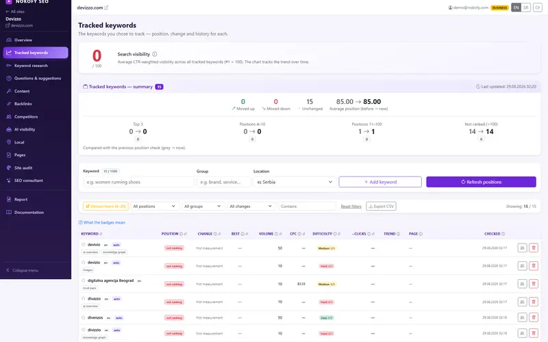 Screenshot: Tracked keywords