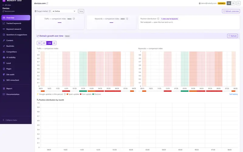 Screenshot: Site overview